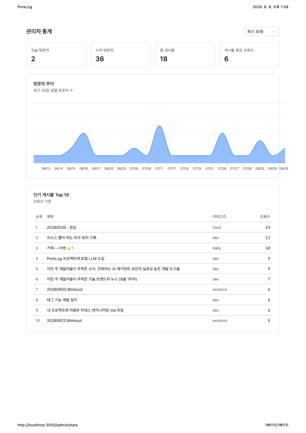 관리자용 통계 화면 개발일지